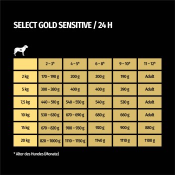 Junior Sensitive, dåse kylling & ris 800 g