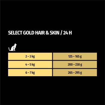 Senior Sensitive Hair&Skin pouch kylling 85 g