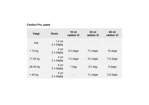 Canikur Pro 30 ml til hund/kat