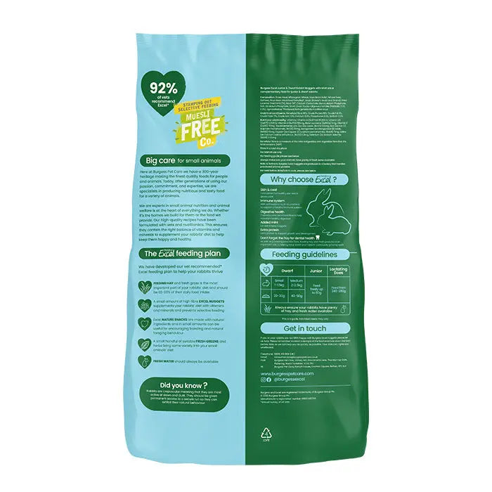 Excel kanin junior og dværgkanin mint 1,5 kg