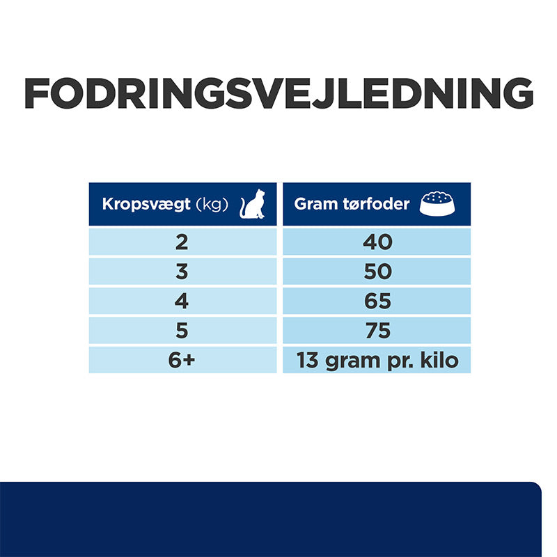 Diætetisk Feline z/d 3 kg
