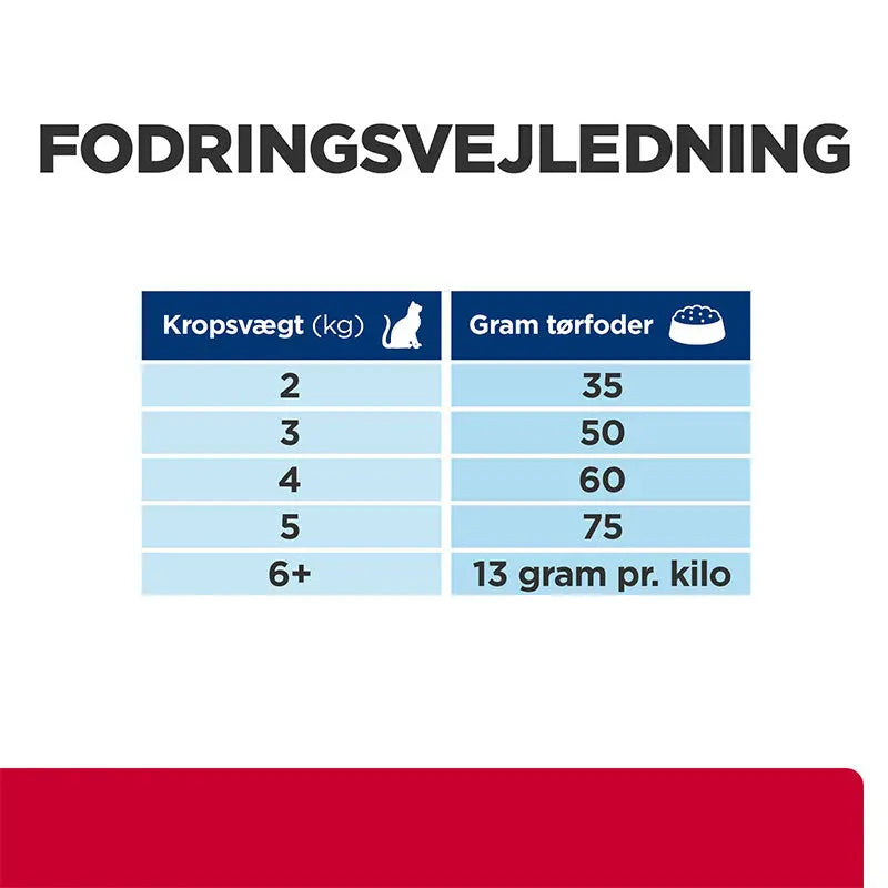 Diætetisk Multicare Stress havfisk 8 kg
