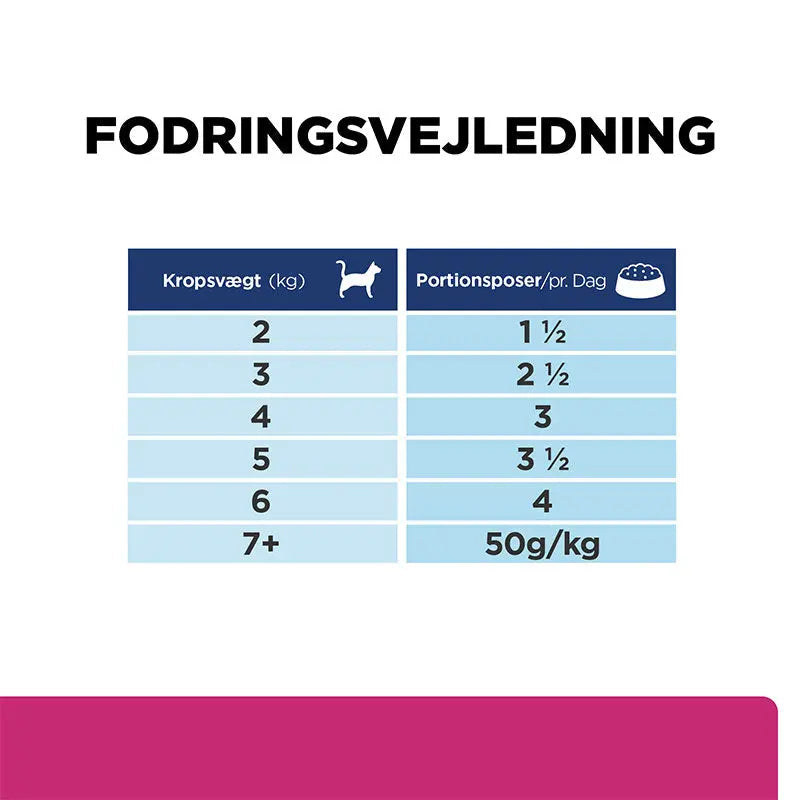 Diætetisk Feline GI Biome kylling 12x85 g