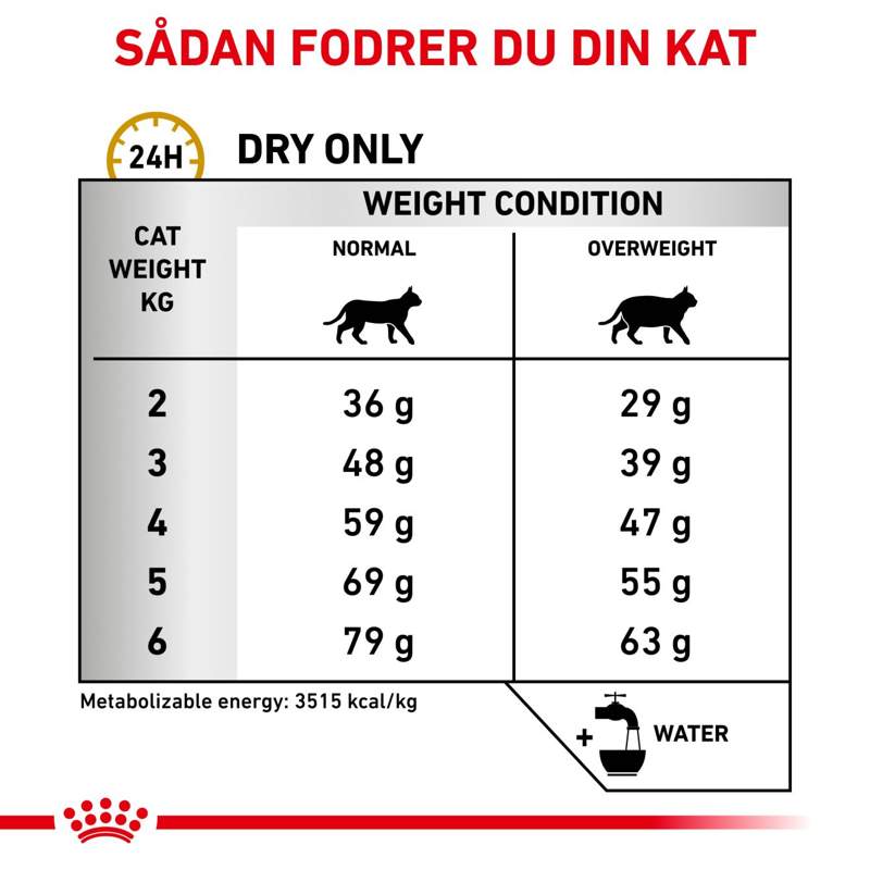 VHN Urinary S/O Modera.Calorie 3,5 kg