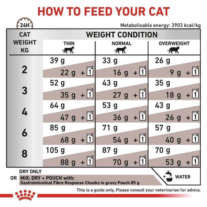 VHN Gastrointesti.Fibre Resp. 4 kg