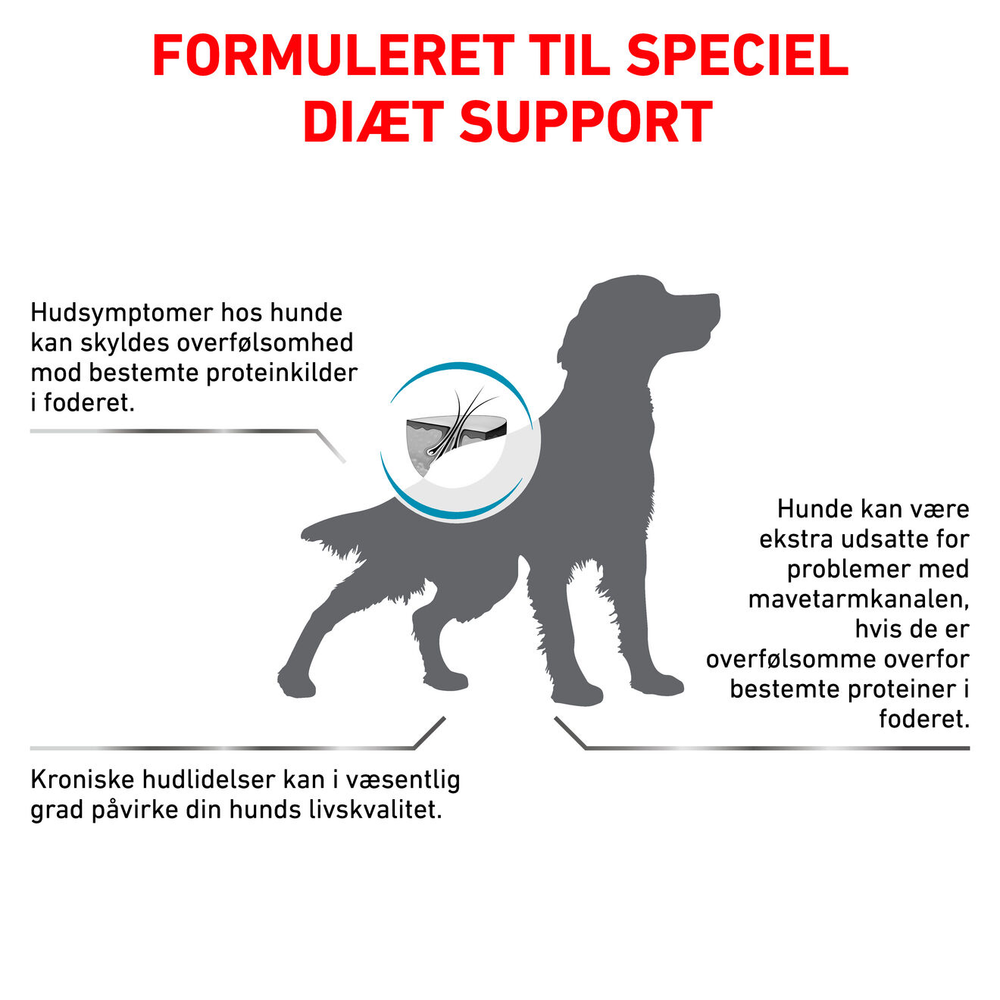 VHN Derma Hypoallergenic 7 kg