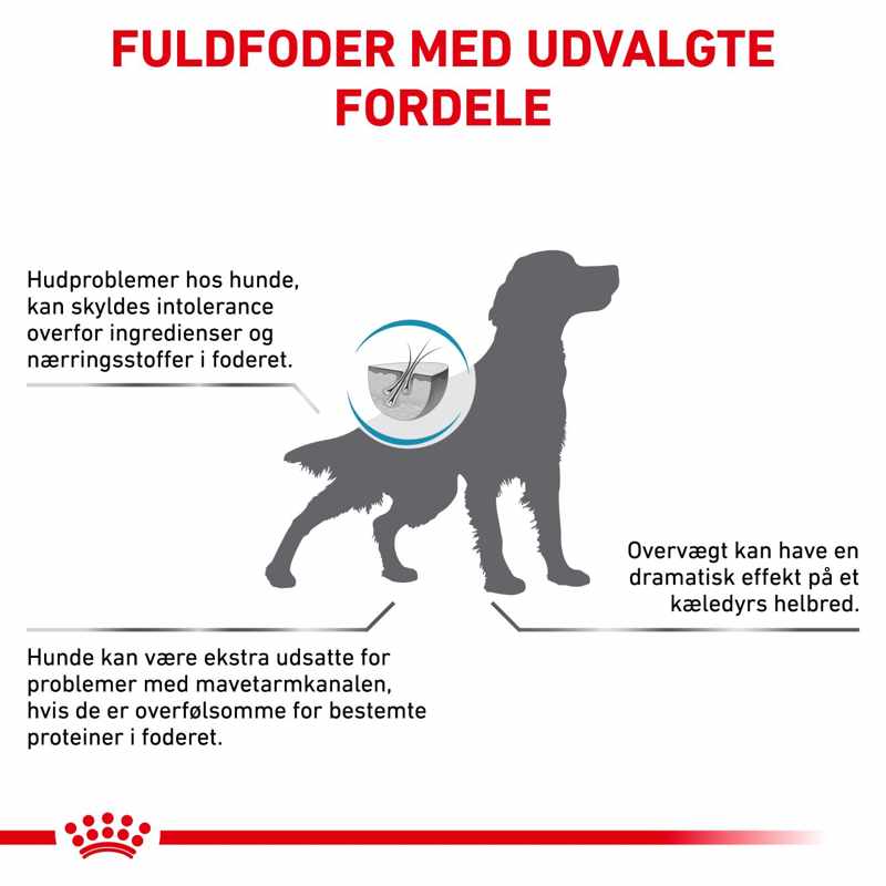 VHN DermaHypoallerg.Mod.Calori 1,5 kg