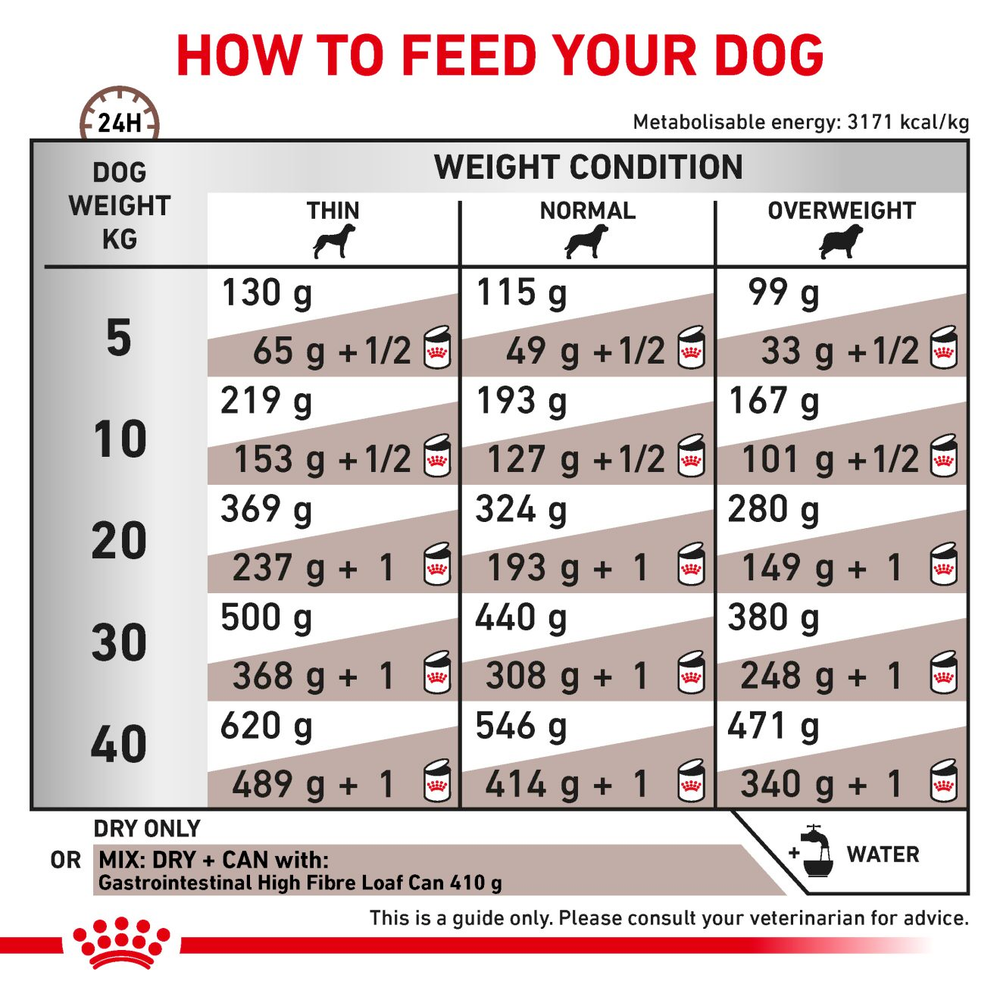 VHN Gastrointestinal High Fibre 2 kg