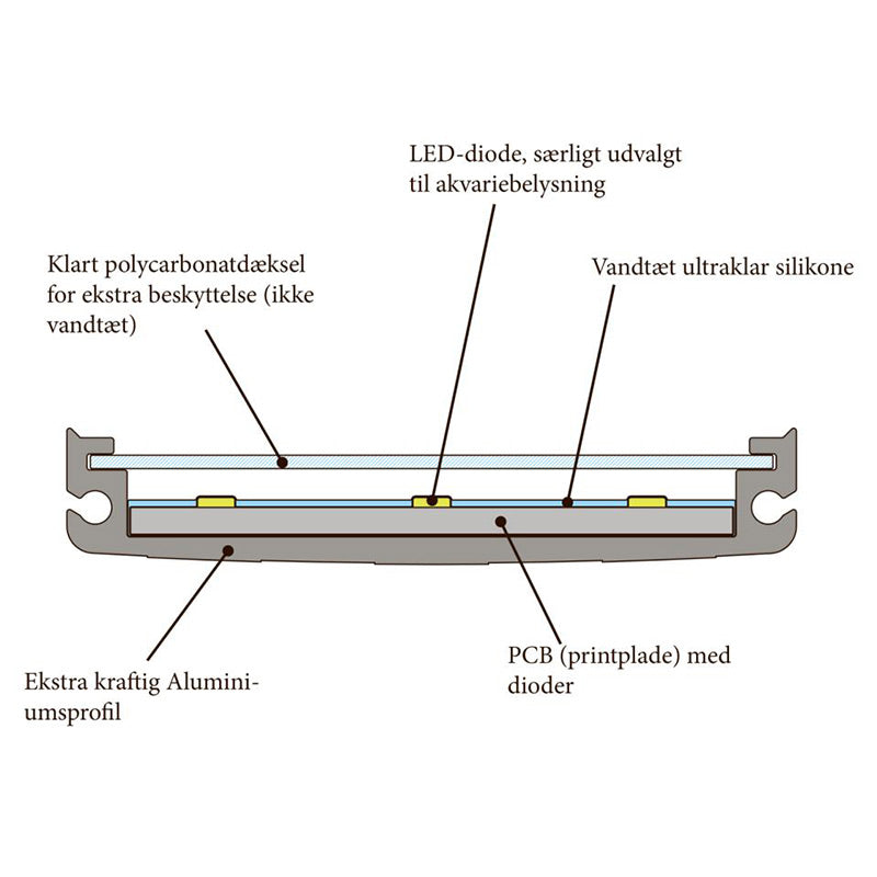 Akvastabil Lumax Plant Led-Arm